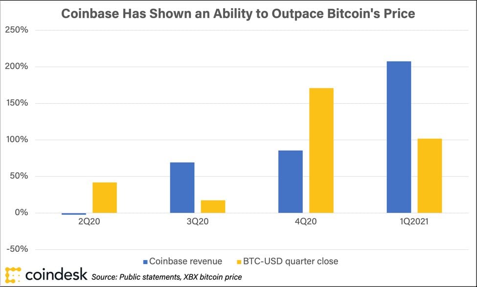 Coinbase Pro | Digital Asset Exchange