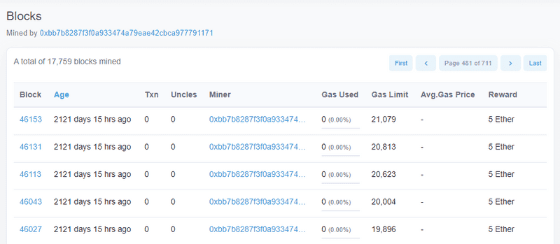 On Block Sizes, Gas Limits and Scalability - Economics - Ethereum Research