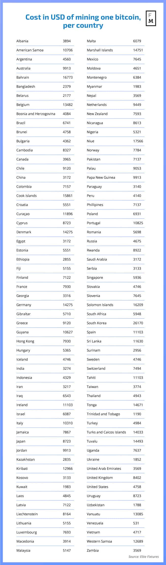 Crypto Around the World: Which Countries Use the Most Cryptocurrency?