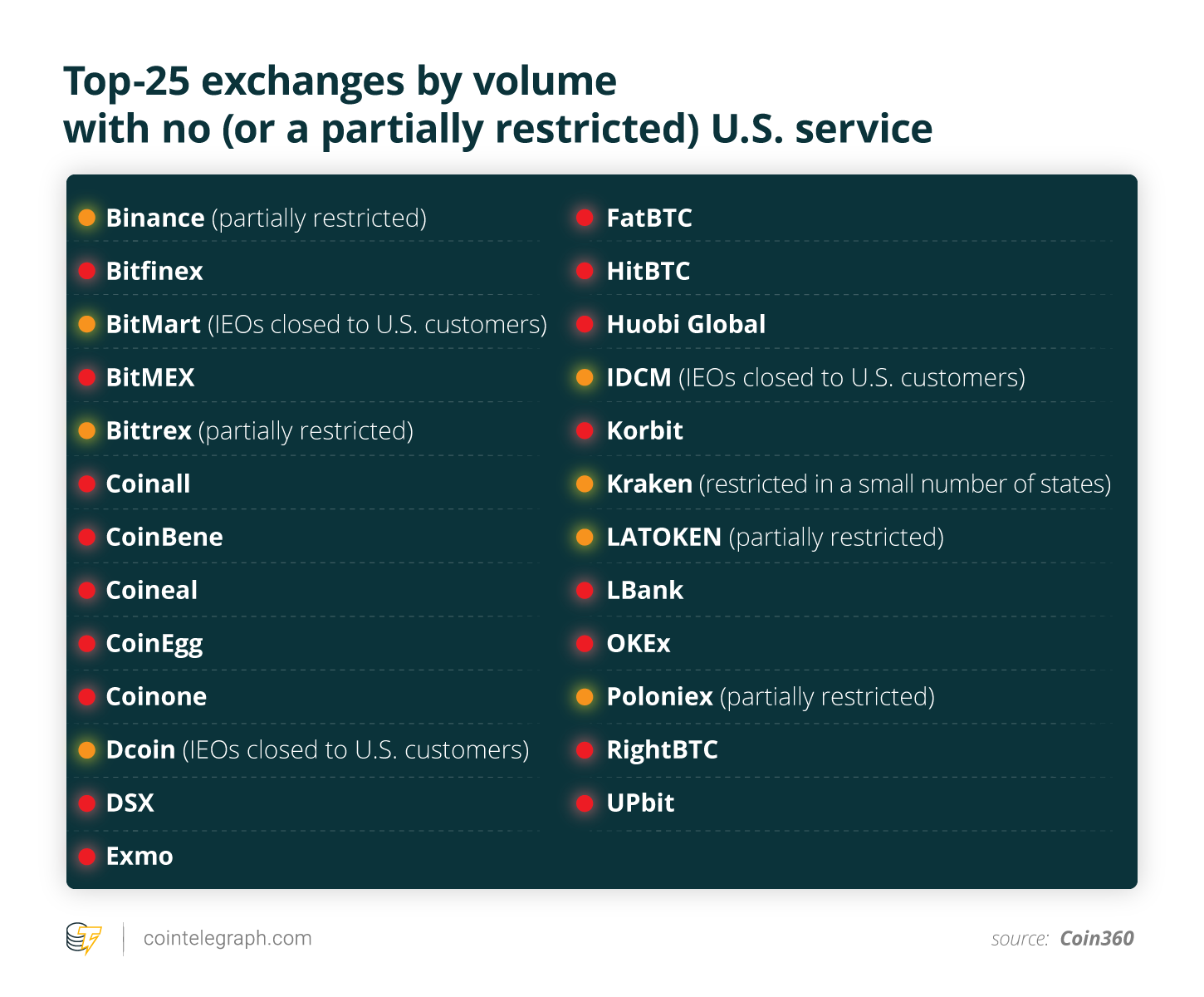 Best Crypto Exchanges: Buy and Sell Bitcoin, Ether and More - CNET Money