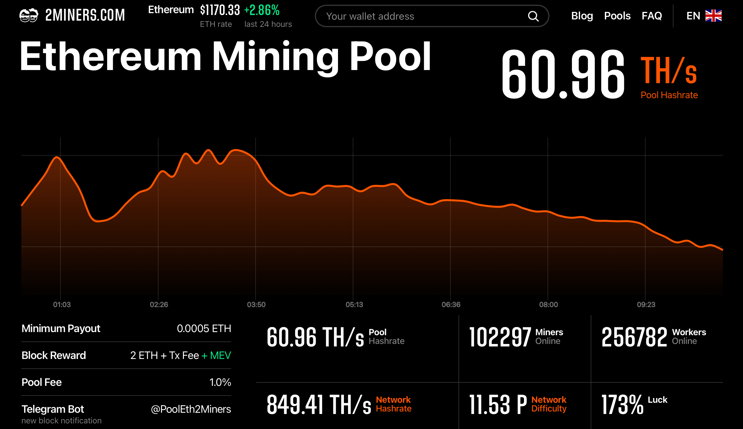 Ethereum (ETH) Mining Calculator & Profitability Calculator - CryptoGround