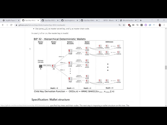 What is a Bitcoin Wallet? | Blockchain Basics | Elliptic