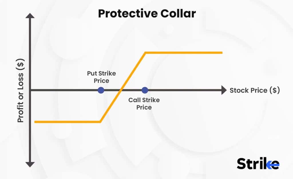 Most Successful Options Strategies to Deploy Right Now • Benzinga