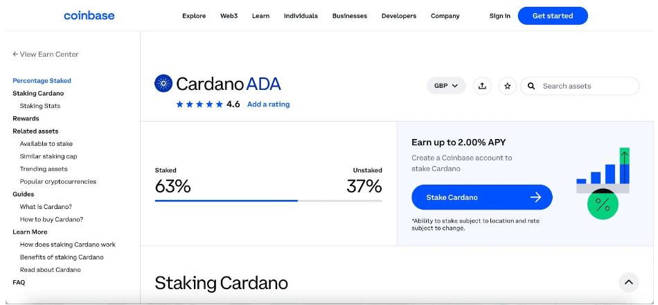 Cardano (ADA) Interest Rates | Bitcompare