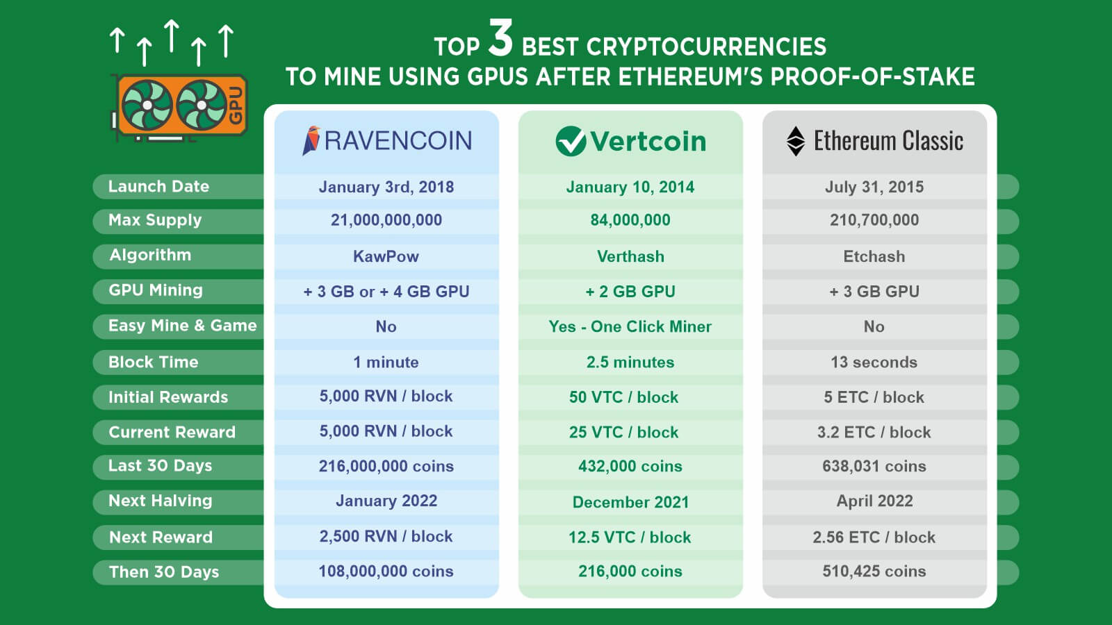 5 Best GPUs for Mining in | CoinCodex