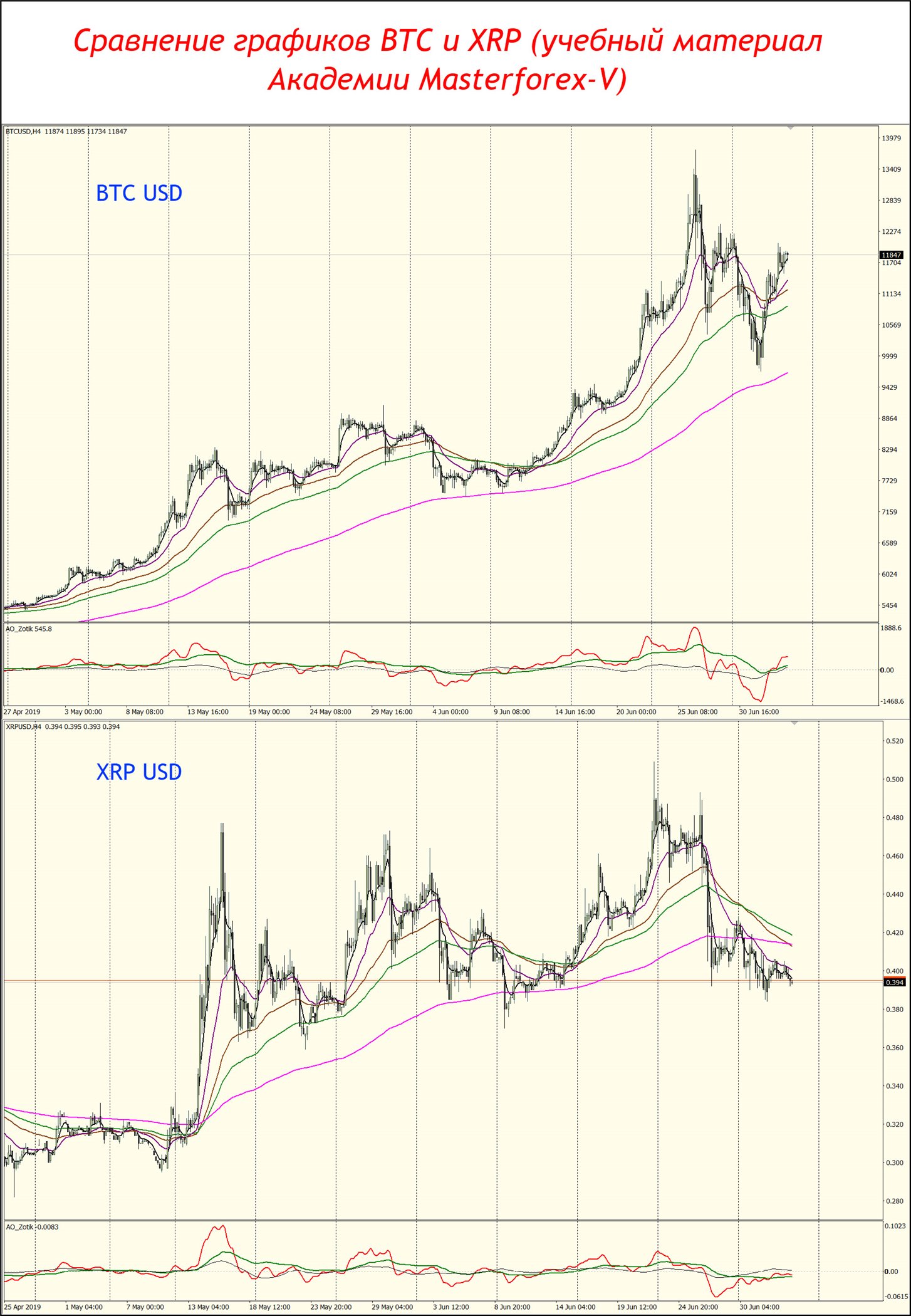 Ripple Price Today (USD) | XRP Price, Charts & News | cryptolove.fun