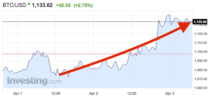 BTC to JPY | Convert Bitcoin to Japanese Yen | OKX