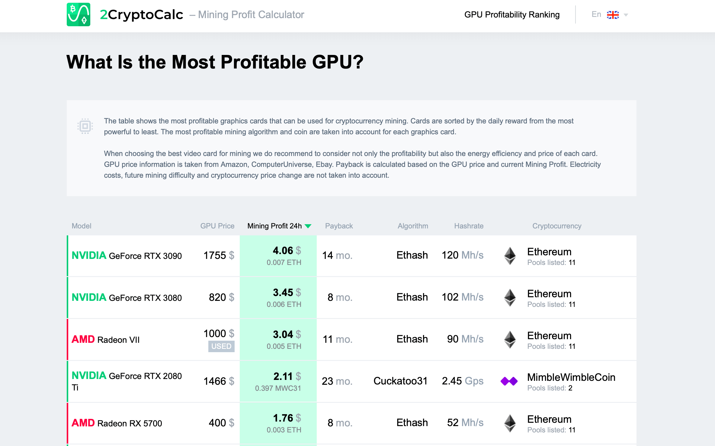 How to Use 2CryptoCalc Mining Profitability Calculator - Crypto Mining Blog