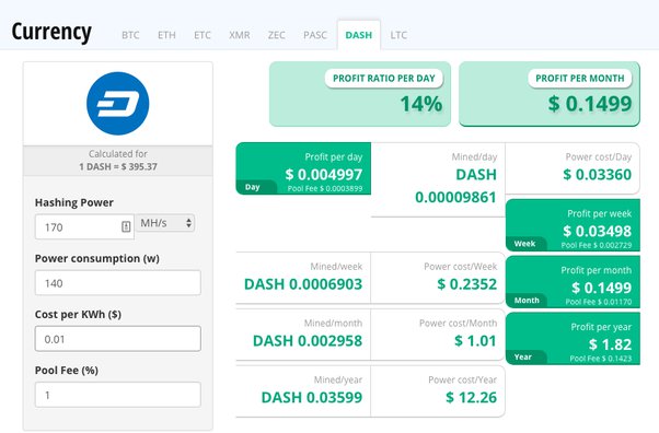 Pascal Lite (PASL) Mining Calculator & Profitability Calculator - CryptoGround