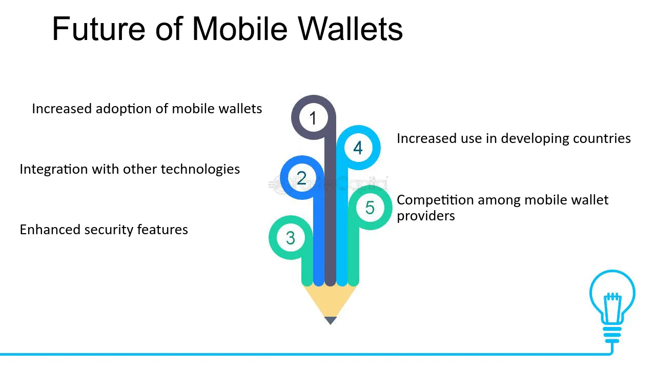 The Future of Mobile Payment and Digital Wallets Trends 