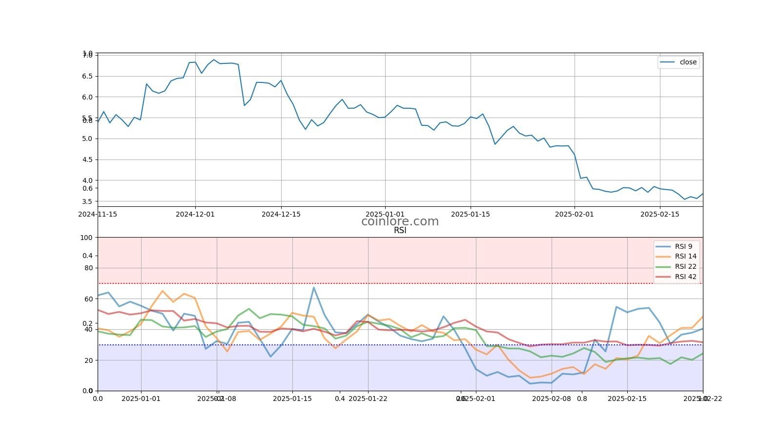 TON to BCH Price today: Live rate Toncoin in Bitcoin Cash