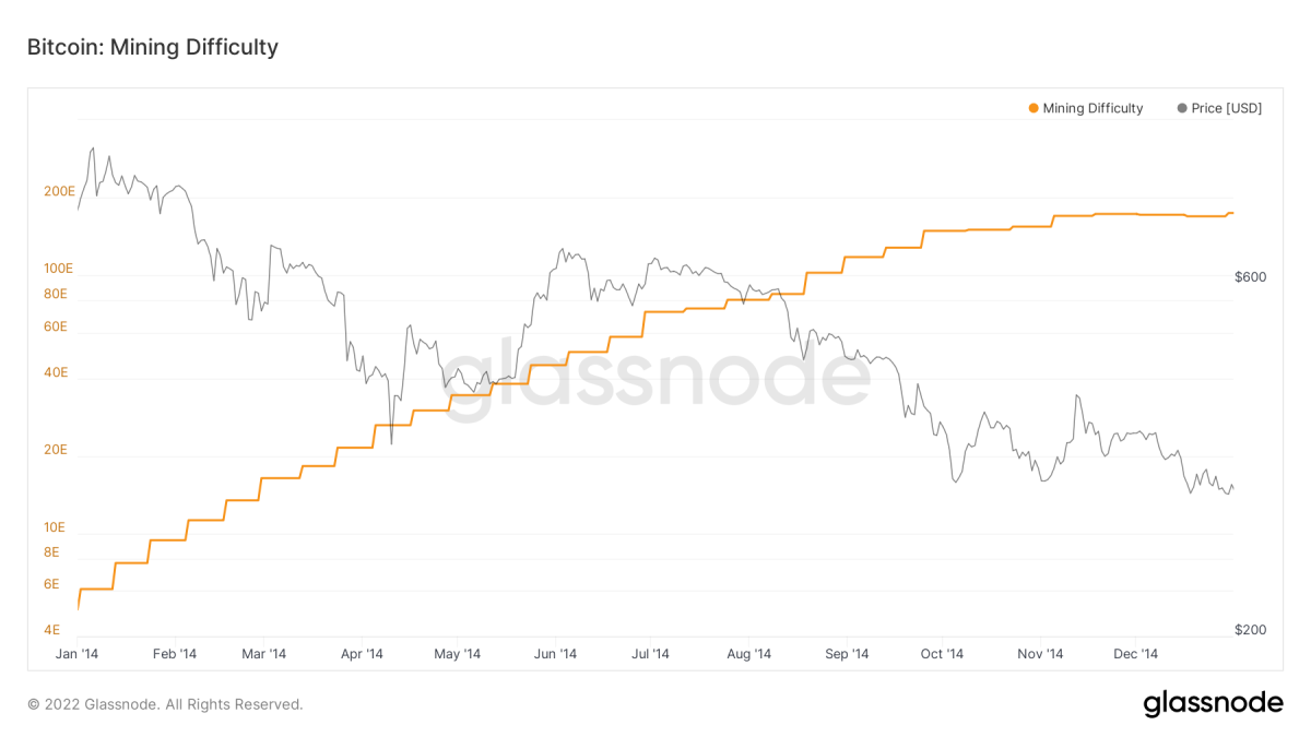 Understanding Bitcoin Mining Difficulty - Sesterce