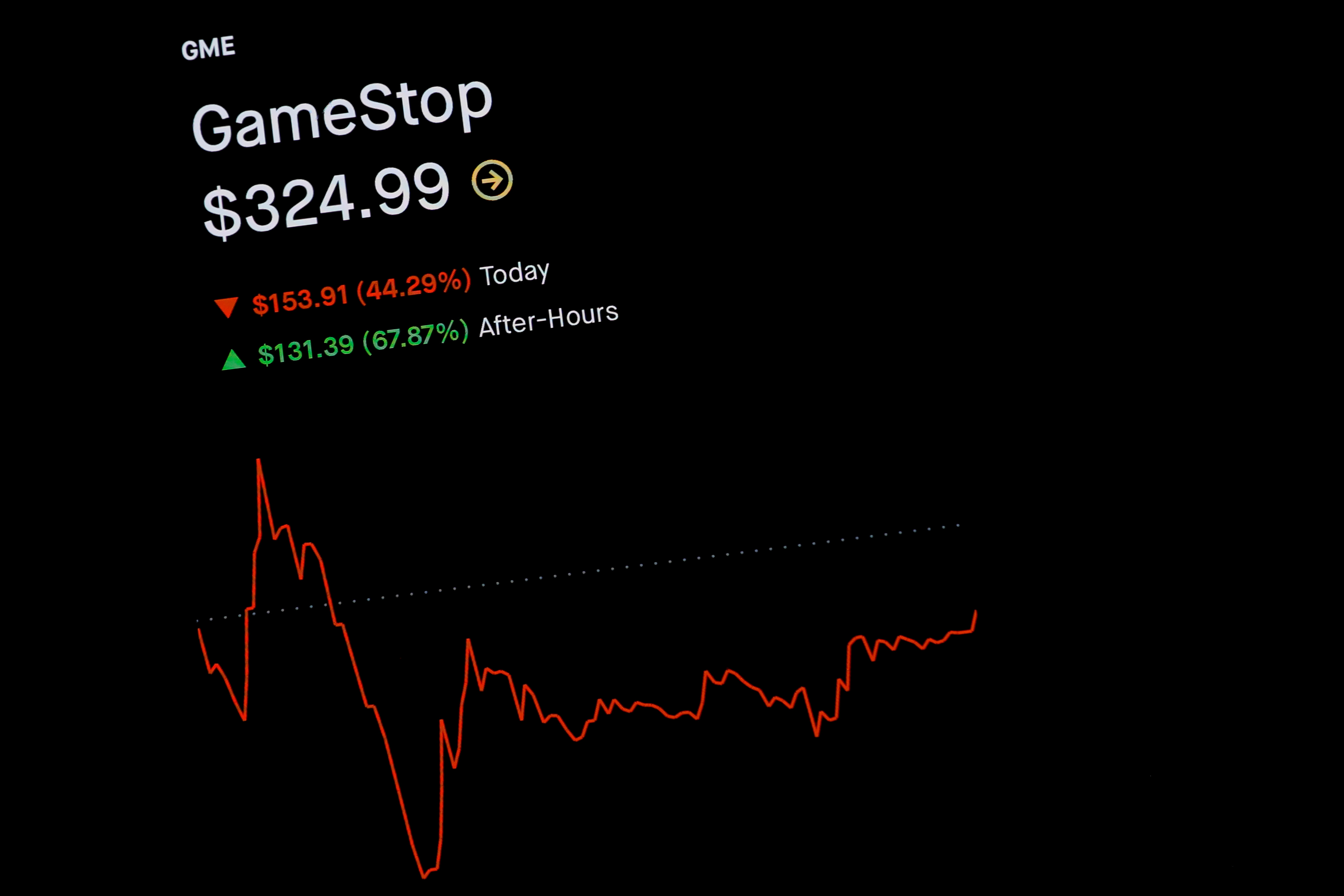 Pattern day trading | Robinhood