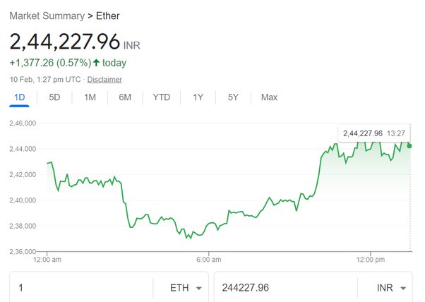 Ethereum Price today in India is ₹, | ETH-INR | Buyucoin