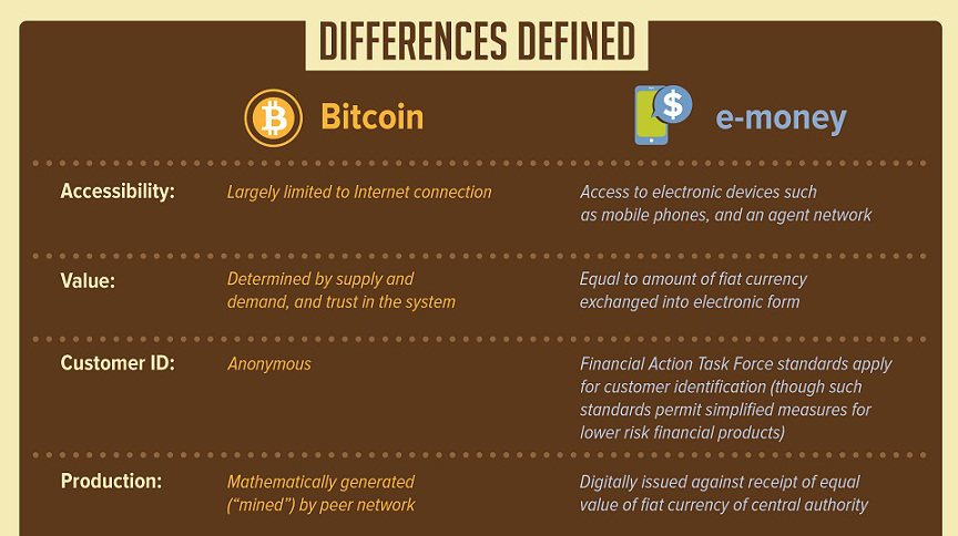 Making sense of bitcoin and blockchain technology: PwC