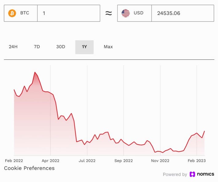 Crypto Price Predictions | CoinCodex