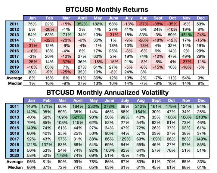 Bitcoin (BTC-USD) - Stock Analysis | PortfoliosLab