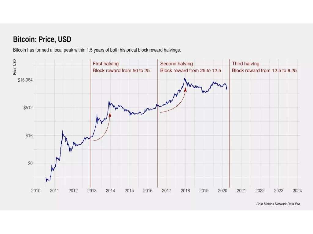 Why There Will Only Ever be 21 Million Bitcoins | Elliptic