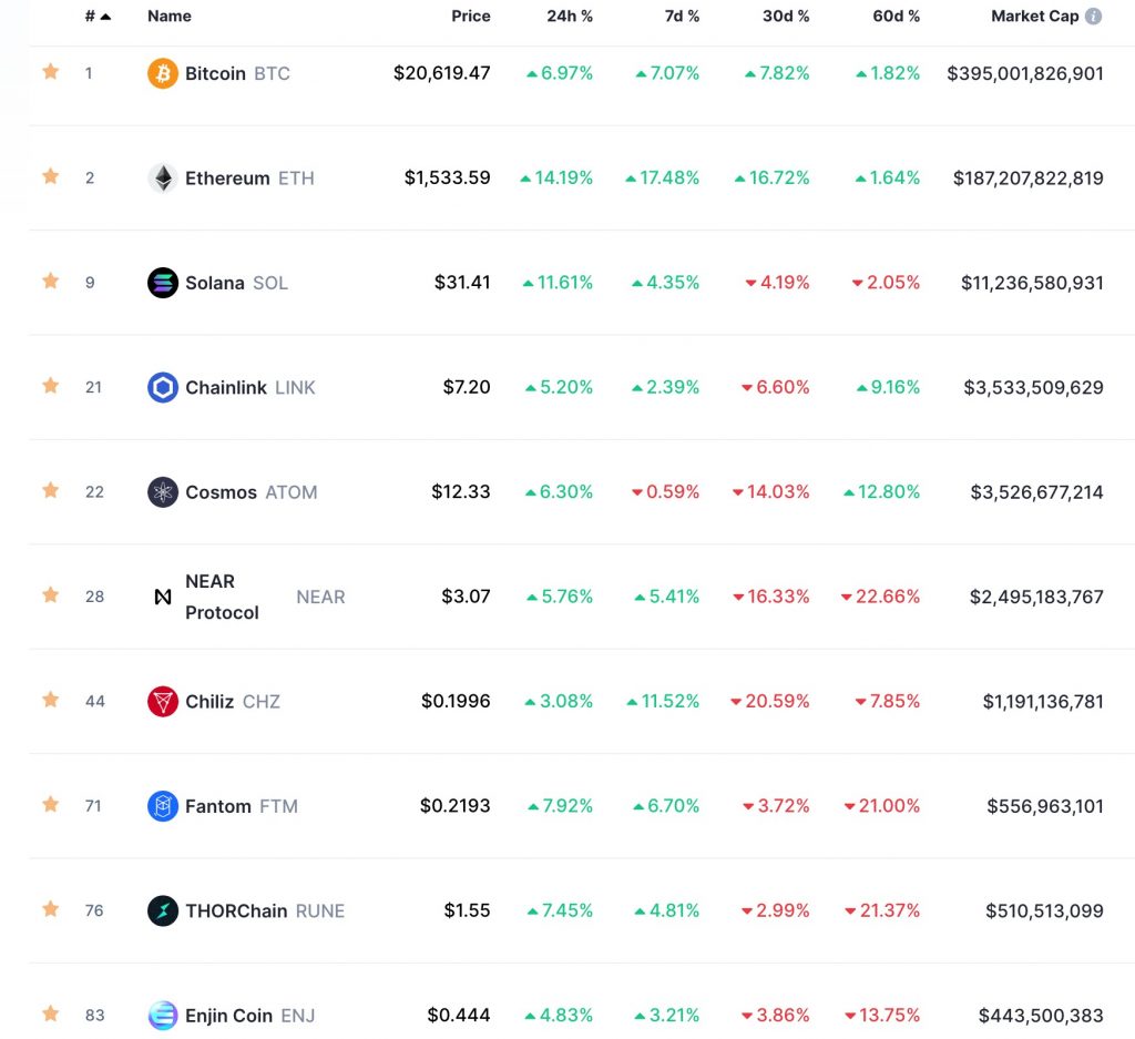 Market Cap - CoinDesk