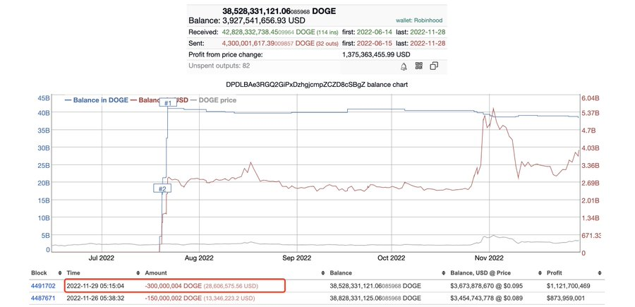 Million Doges (DOGE) to US Dollars (USD) - Currency Converter