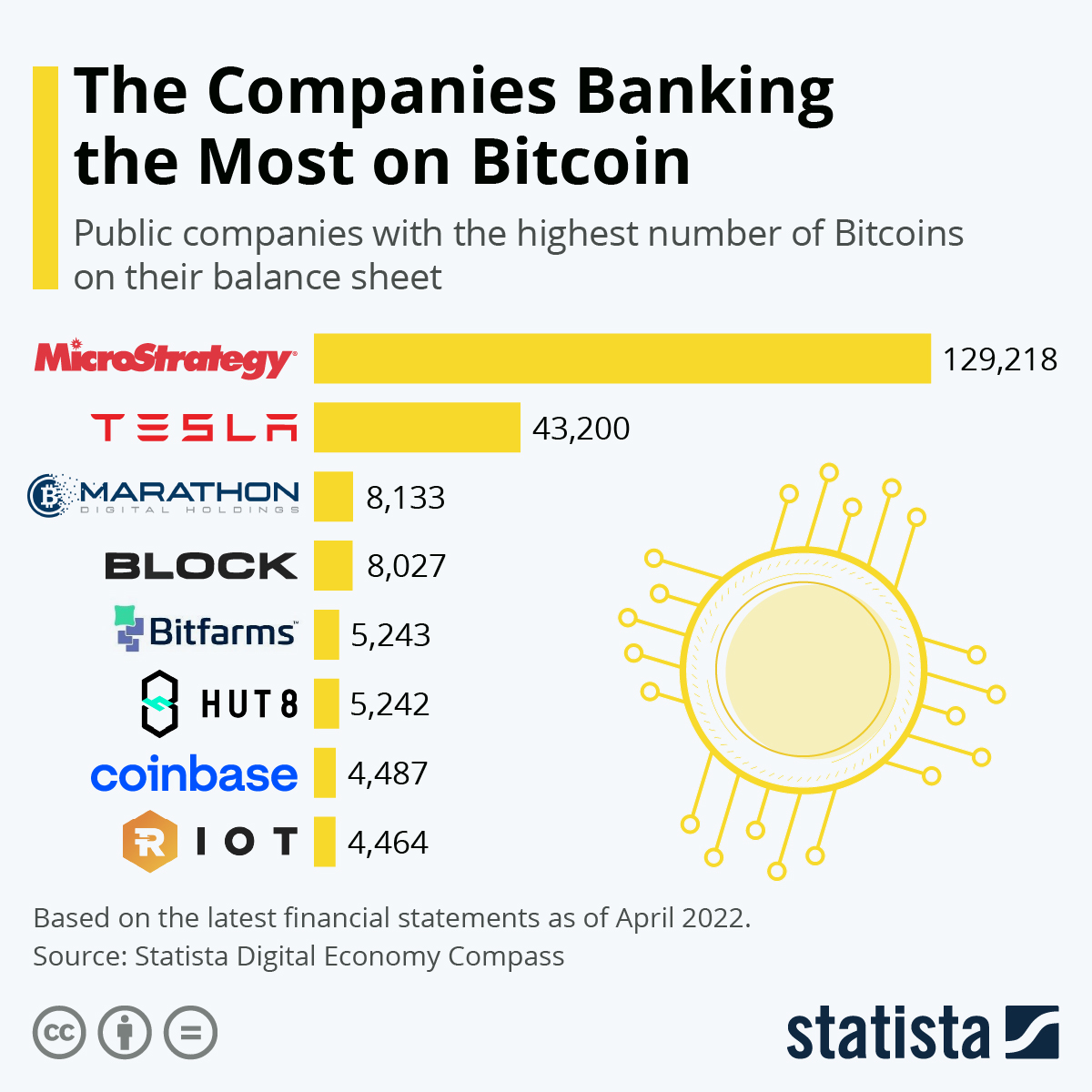 What Can You Buy With Bitcoin?