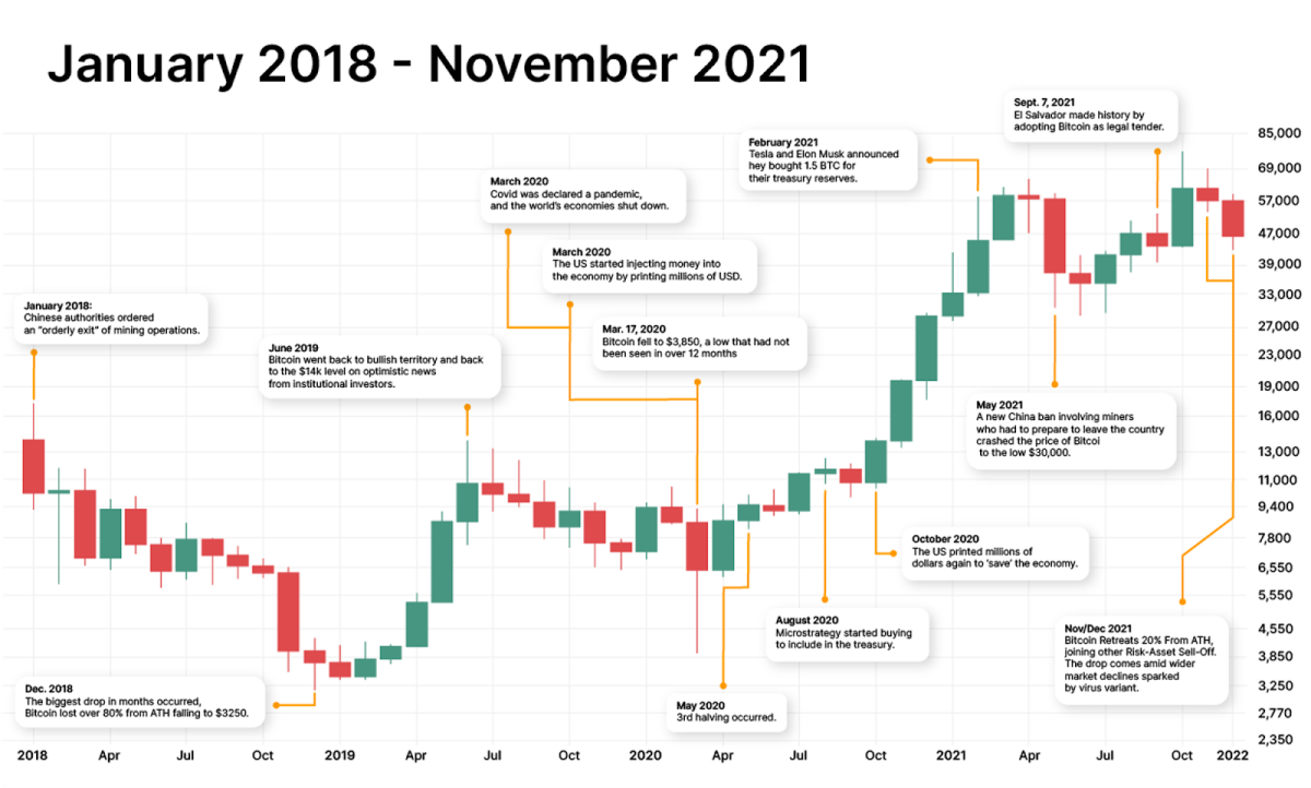 Bitcoin Price Chart and Tables | Finance Reference