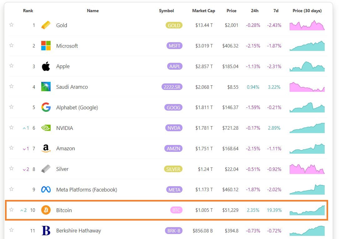 Live Cryptocurrency Prices and Performance >> Stelareum