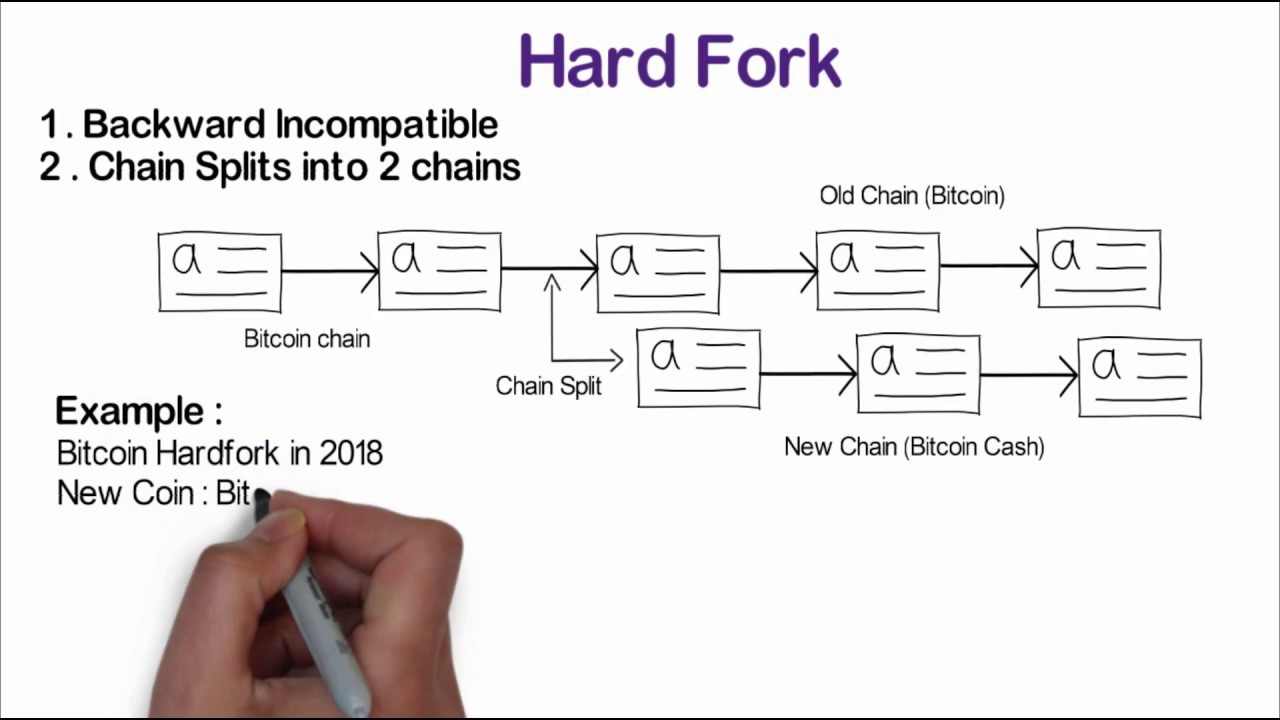 A list of Bitcoin forks and how they have changed the network