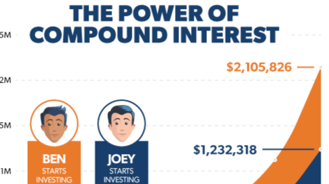 Compound Interest Calculator › BTC Bank