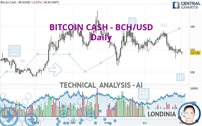 Calculate BCH to USD live today (BCH-USD) | CoinMarketCap