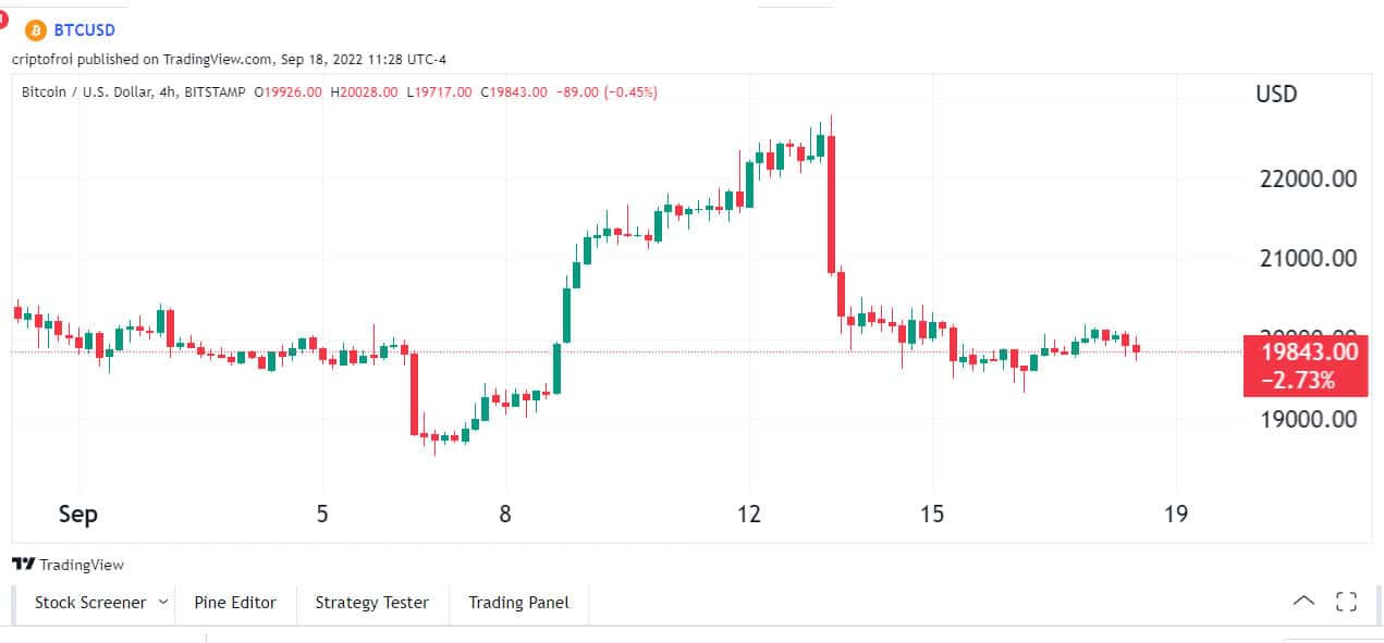 Convert BTC to USD ( Bitcoin to United States Dollar)