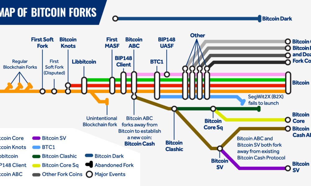 A History of Bitcoin Hard Forks