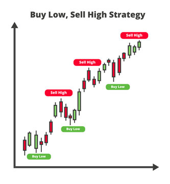 Selling High, Buying Low: What Is a Short Position? – Financial Analyst