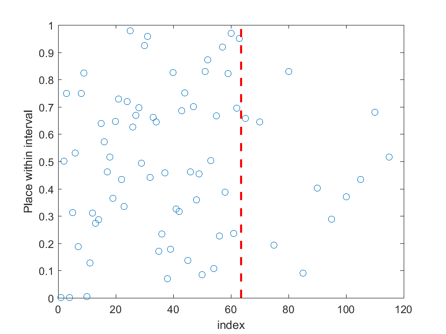 ELI5 Bitcoin Puzzle Transactions