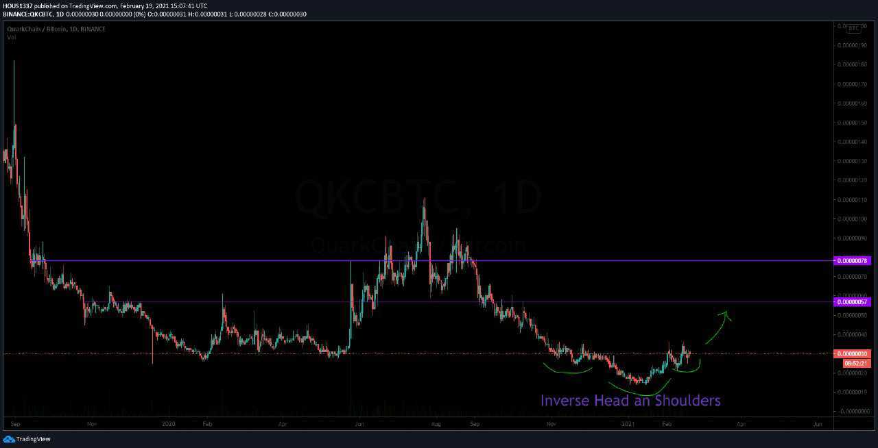 QuarkChain Price Today (USD) | QKC Price, Charts & News | cryptolove.fun