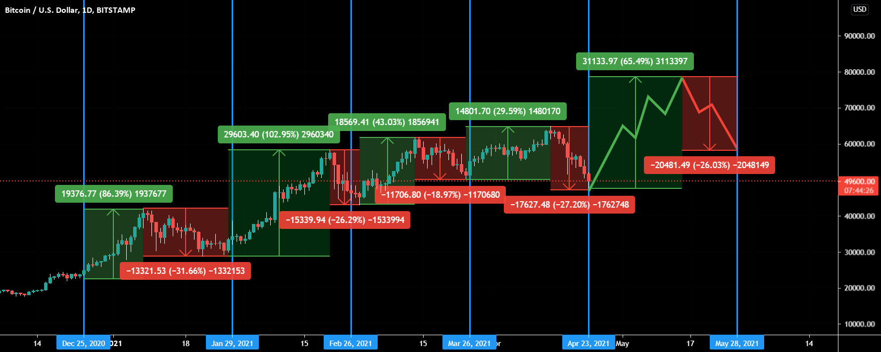 Options Open Interest (Expiration Date) Chart | CoinGlass