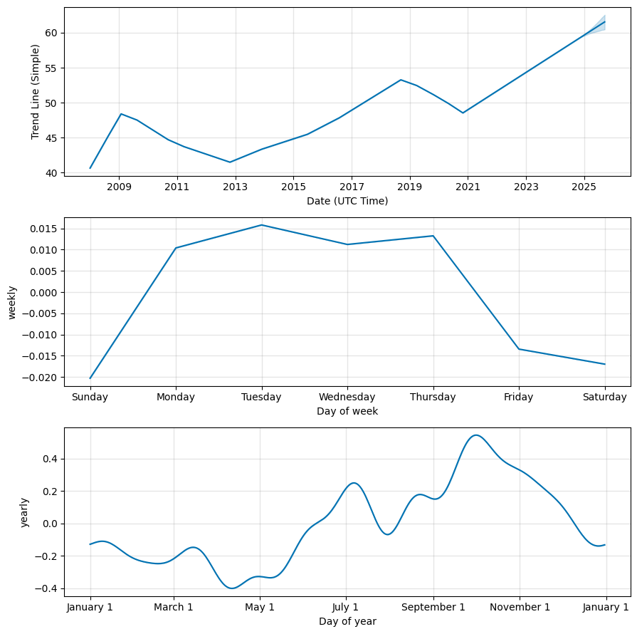 USD/PHP (Dollar to Philippine Peso) Forex Forecast with Currency Rate Charts