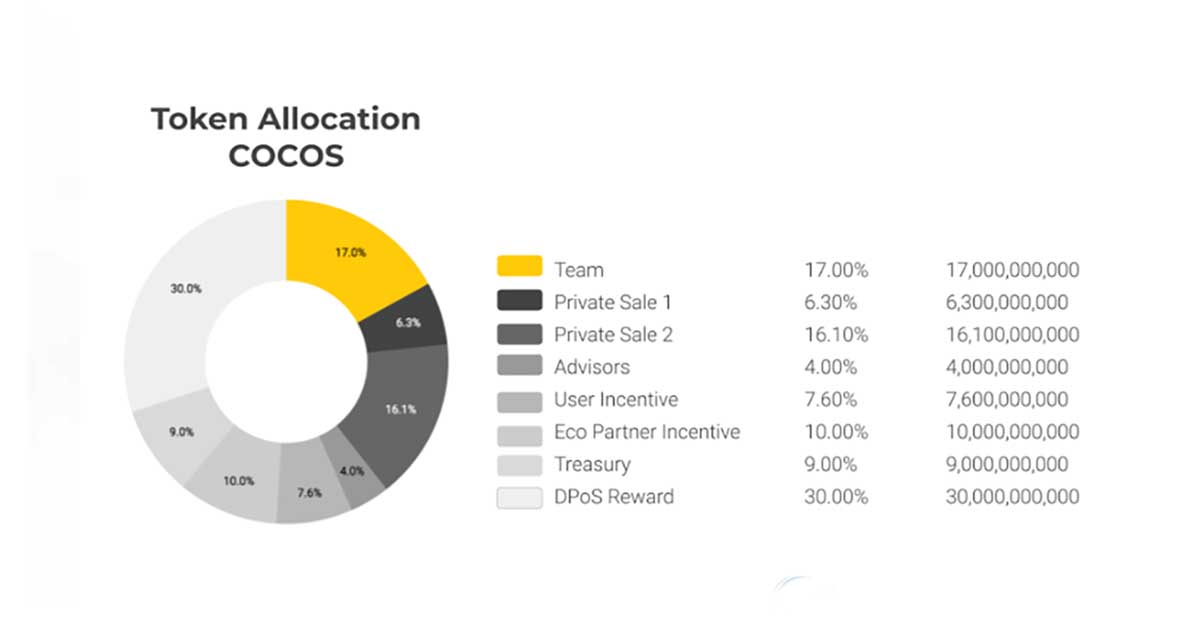 COCOS BCX Price (COCOS), Market Cap, Price Today & Chart History - Blockworks