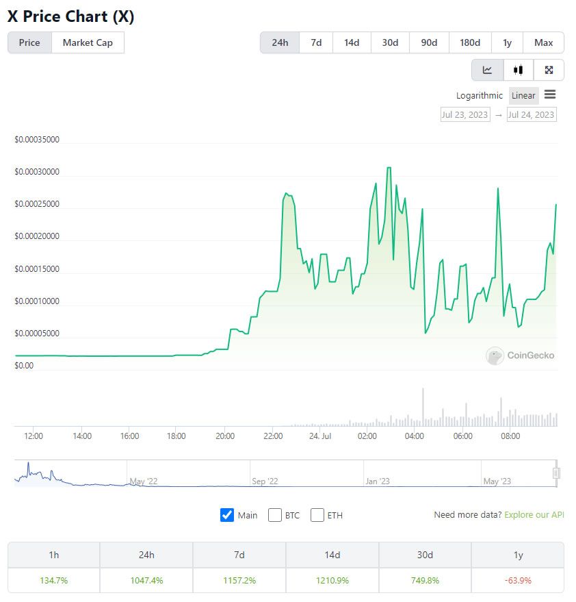 Bitcoin to US Dollar Exchange Rate Chart | Xe