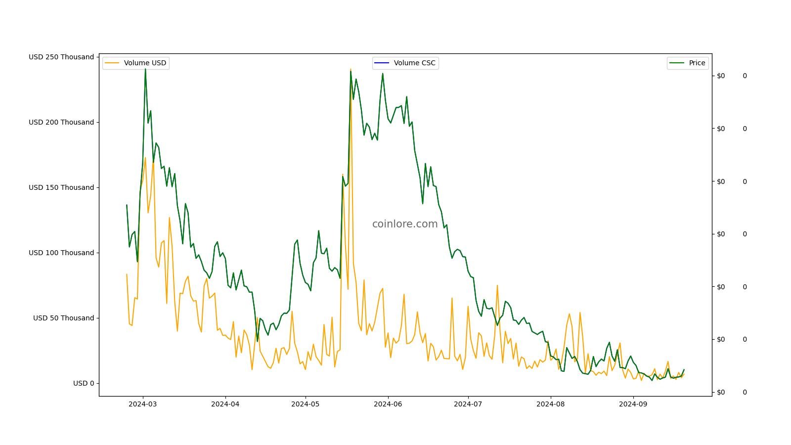 Litecoin Price Predictions for – What Do the Experts Think?