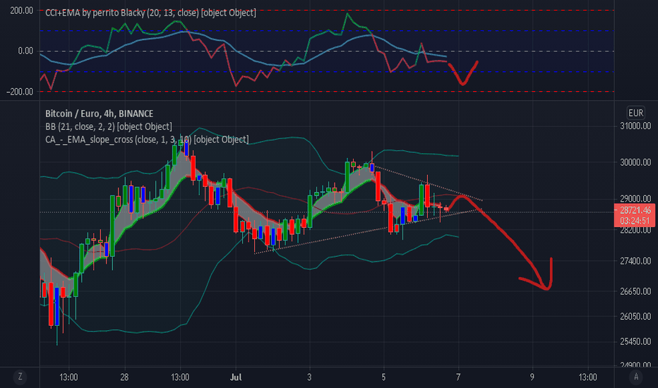 BTC USD — Bitcoin Price and Chart — TradingView