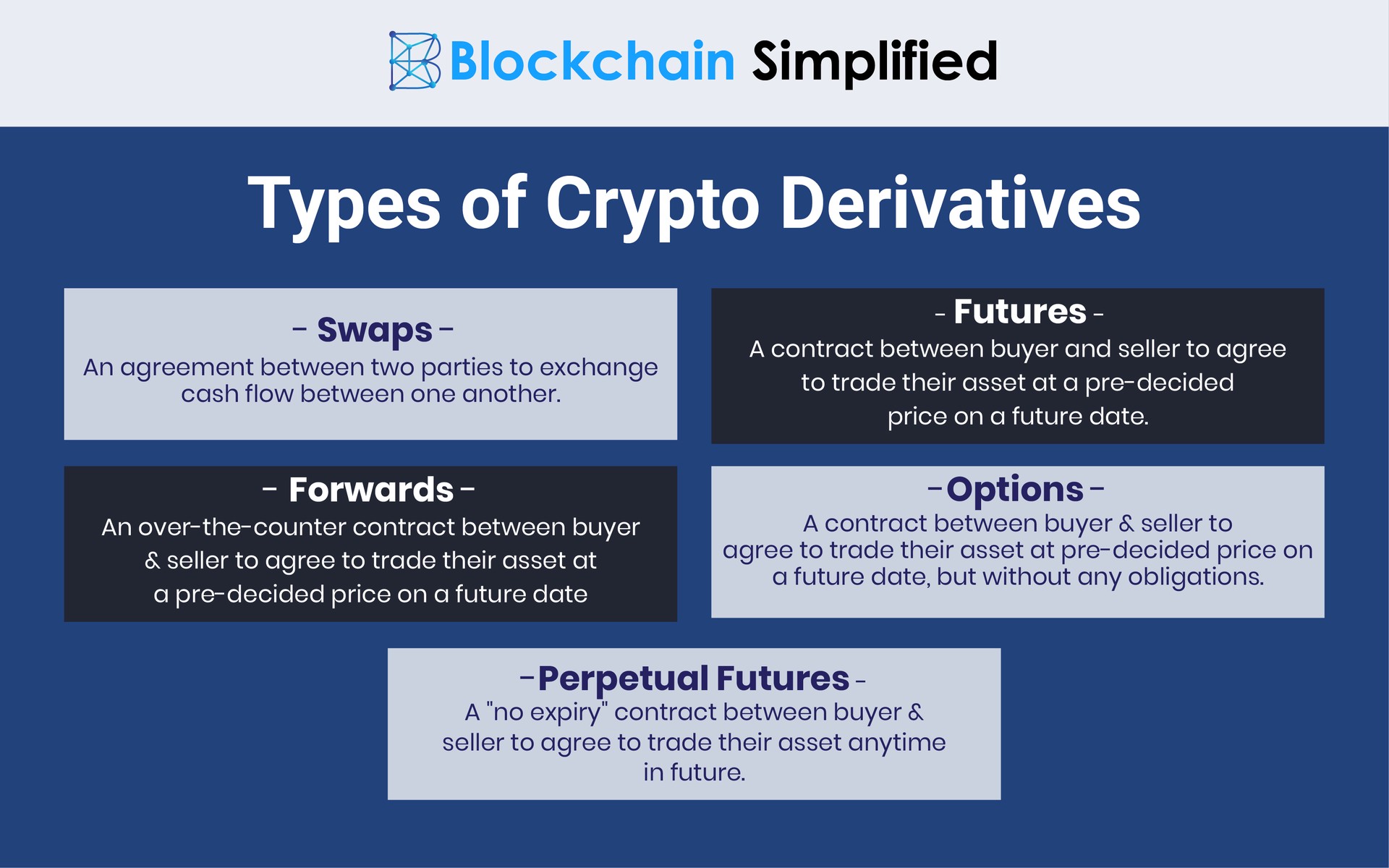 An Ultimate Guide To Crypto Derivatives Trading | Coincub