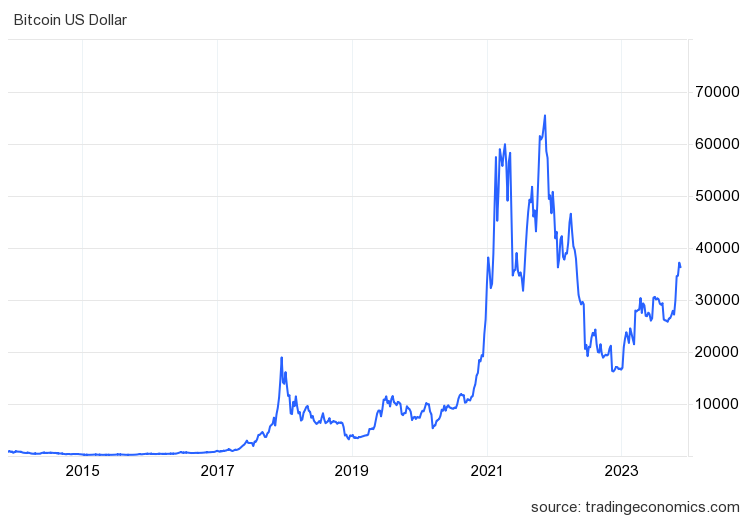 The brutal truth about Bitcoin | Brookings