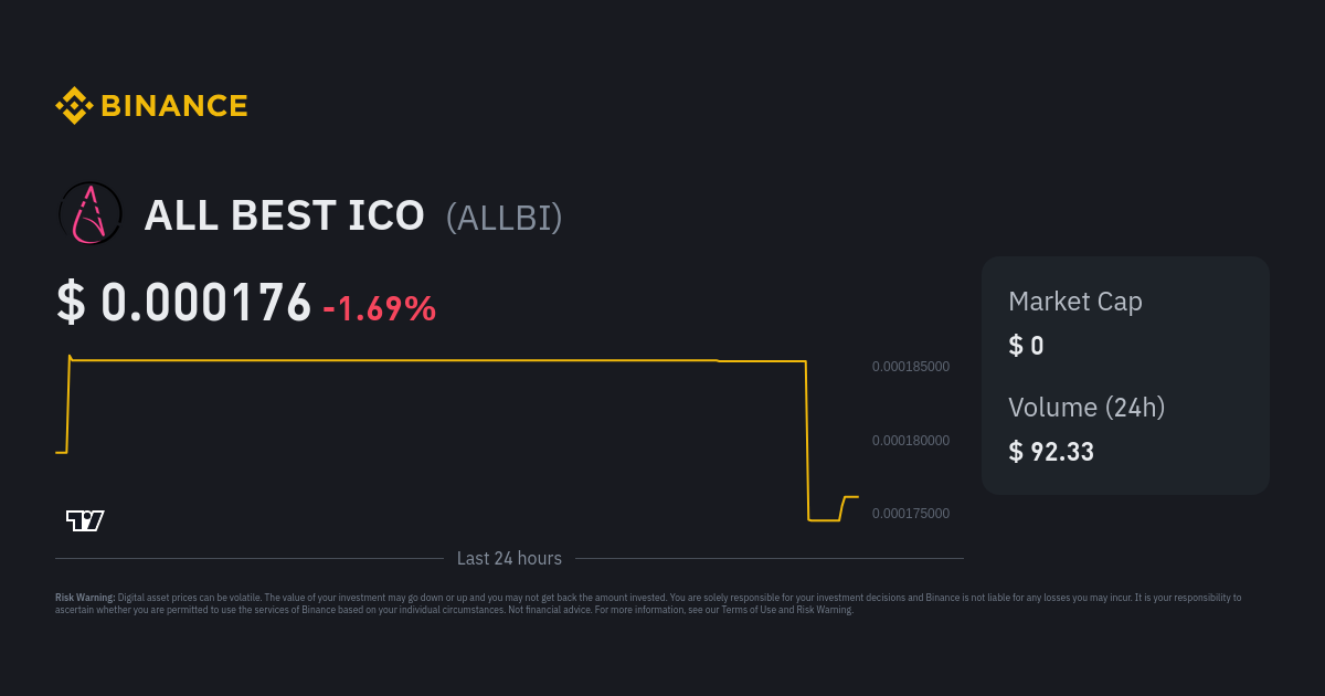 Binance IEO List & Upcoming IEOs Calendar | CoinCodex