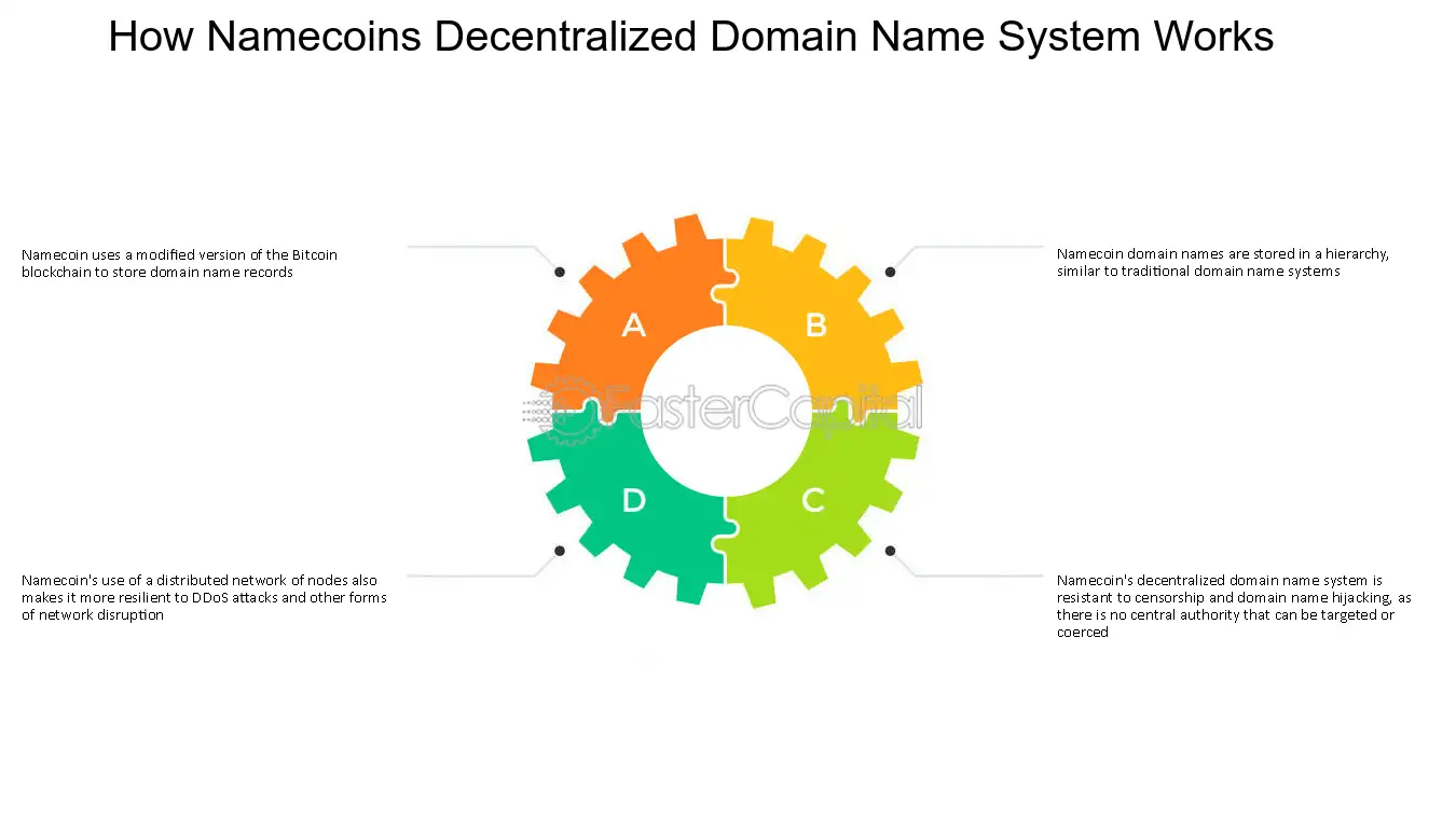 cryptolove.fun - Register .bit domains