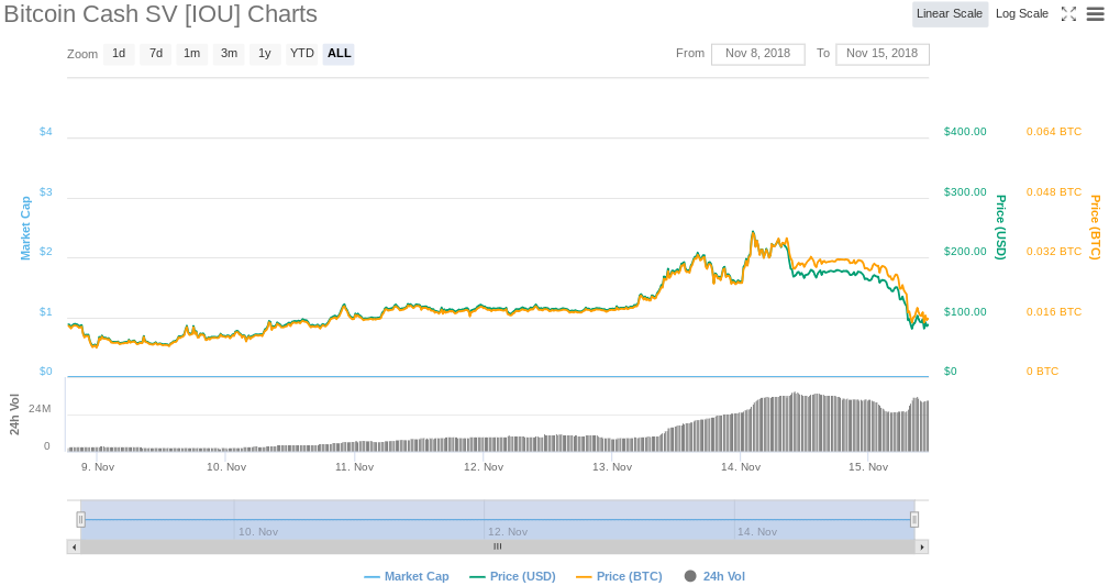 Bitcoin Cash ABC [IOU] price today, BCHABC to USD live price, marketcap and chart | CoinMarketCap