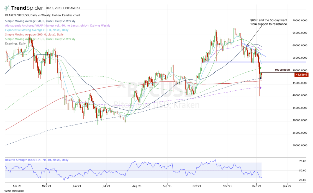 What Drives Bitcoin's Price Up or Crashing Down?