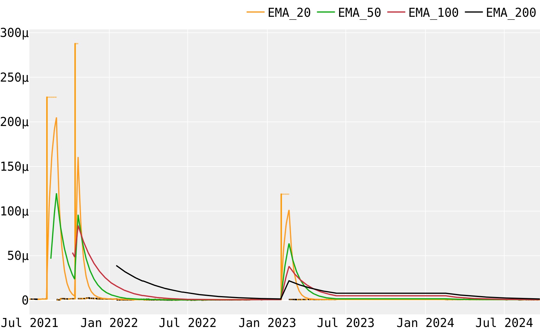 BBSCoin Price Prediction , , - Is BBS a good investment?