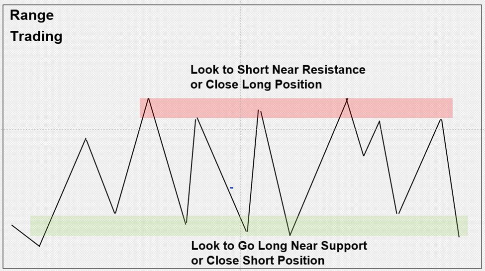 7 Successful Strategies of Crypto Traders