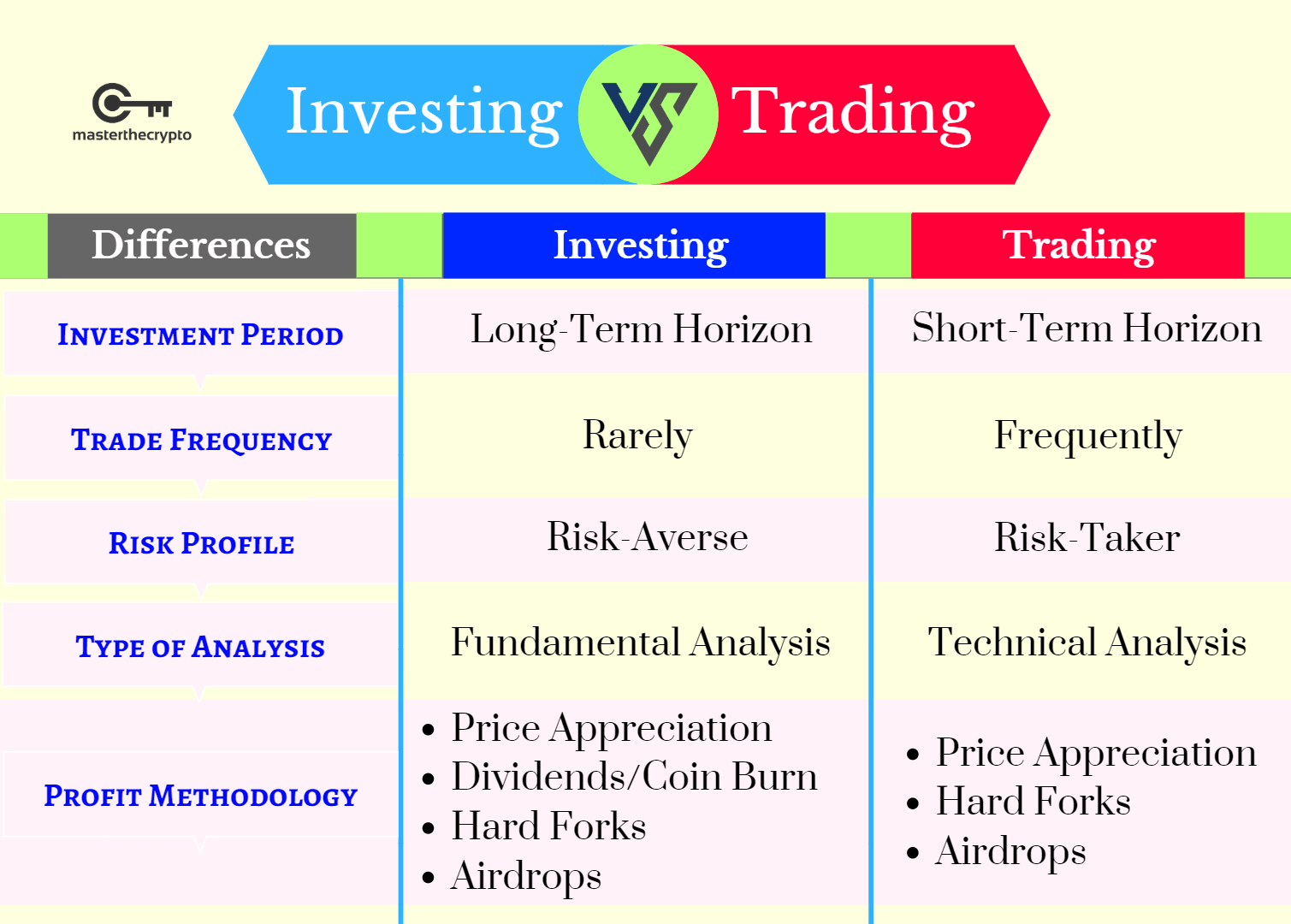 What is the Difference Between Short Term and Long Term Crypto Trading?